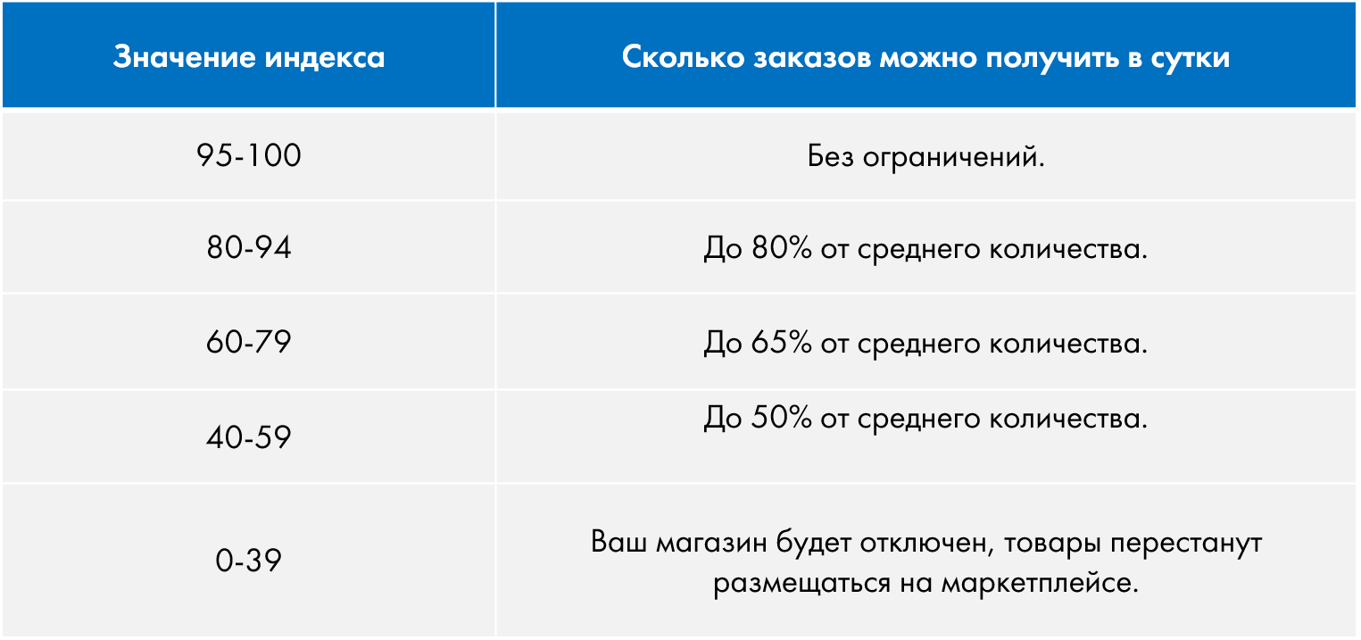 Индекс качества